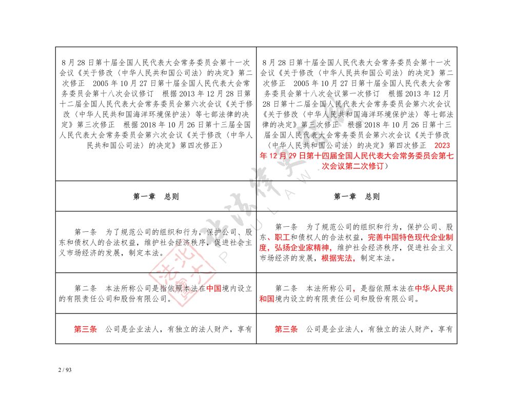 中華人民共和國公司法（2018-2023對照表）_2.jpg