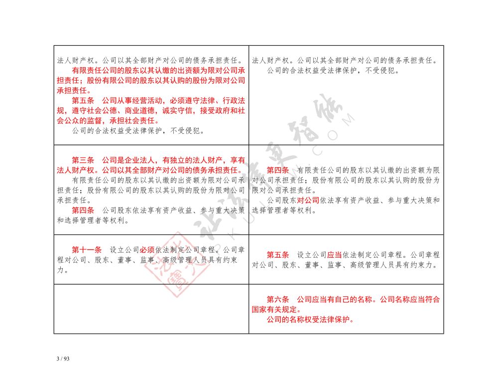 中華人民共和國公司法（2018-2023對(duì)照表）_3.jpg