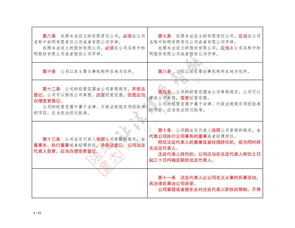 中華人民共和國公司法（2018-2023對(duì)照表）_4.jpg