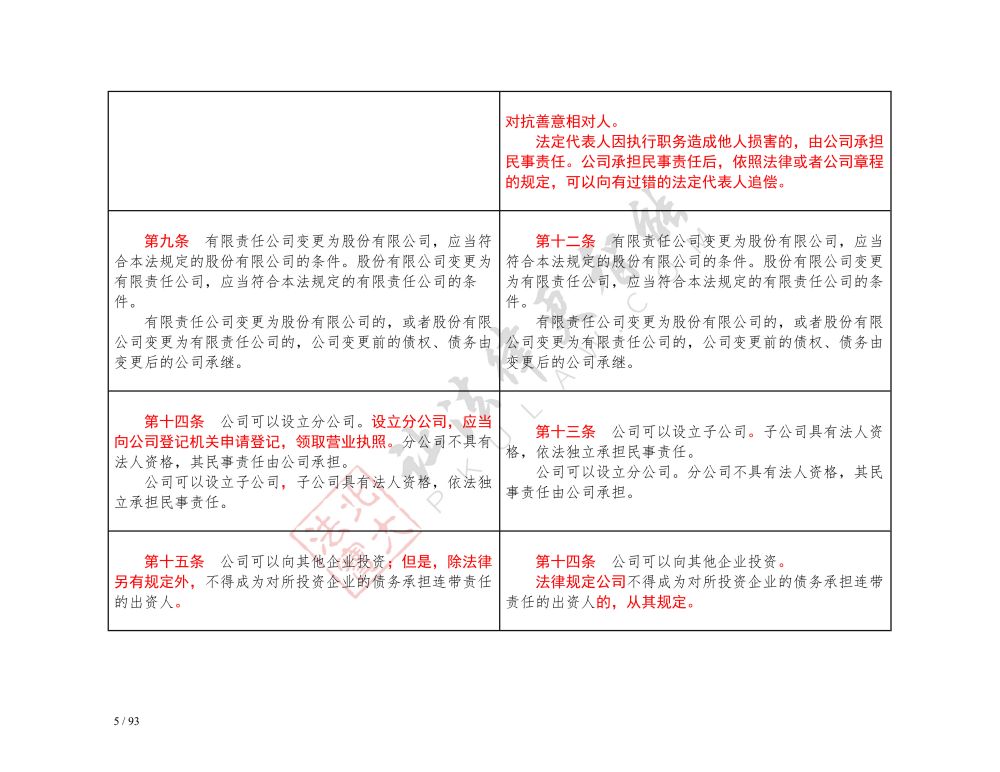 中華人民共和國公司法（2018-2023對(duì)照表）_5.jpg