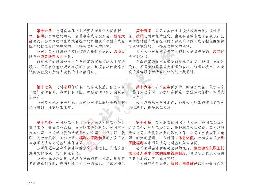 中華人民共和國公司法（2018-2023對(duì)照表）_6.jpg