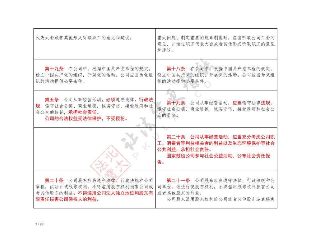 中華人民共和國公司法（2018-2023對(duì)照表）_7.jpg