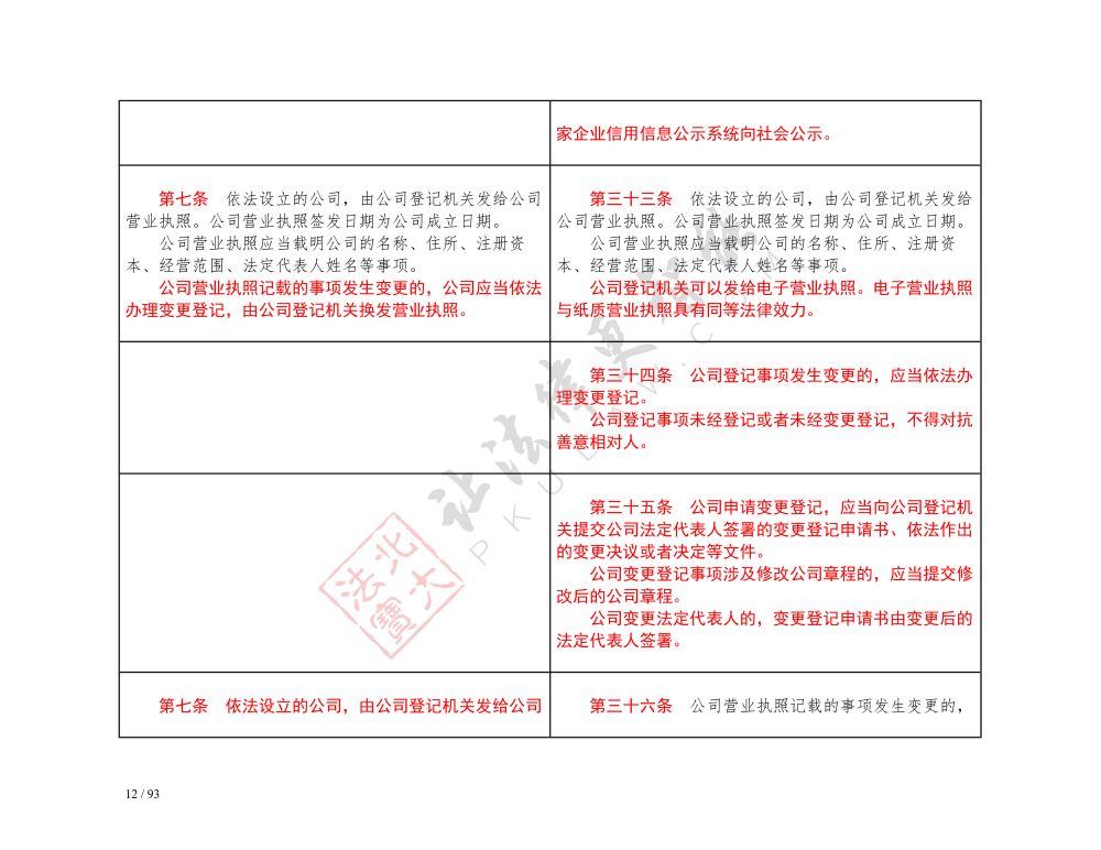 中華人民共和國公司法（2018-2023對(duì)照表）_12.jpg