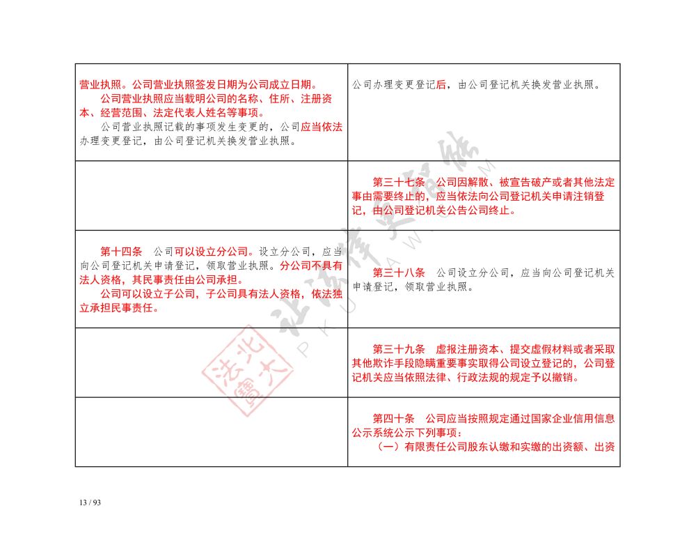 中華人民共和國公司法（2018-2023對(duì)照表）_13.jpg