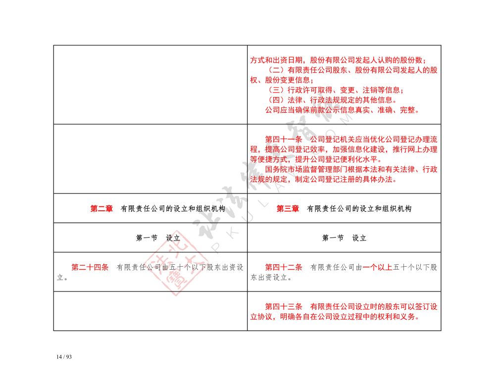 中華人民共和國公司法（2018-2023對(duì)照表）_14.jpg