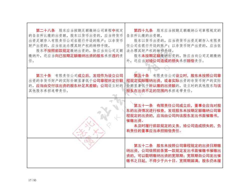 中華人民共和國公司法（2018-2023對(duì)照表）_17.jpg