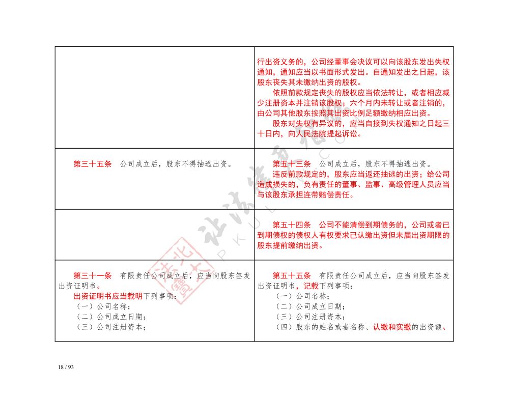 中華人民共和國公司法（2018-2023對(duì)照表）_18.jpg