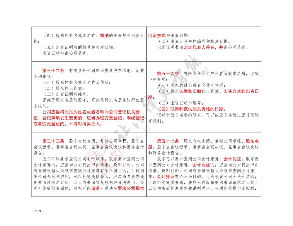 中華人民共和國公司法（2018-2023對(duì)照表）_19.jpg