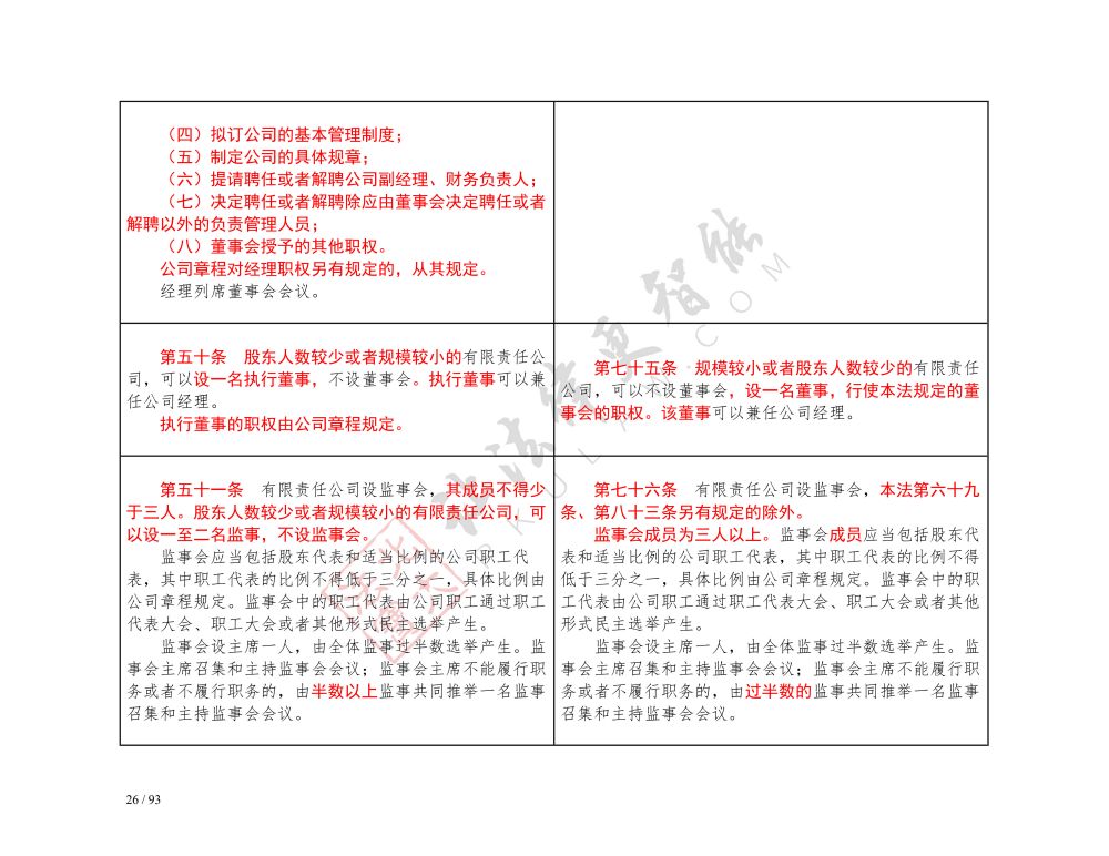 中華人民共和國公司法（2018-2023對(duì)照表）_26.jpg