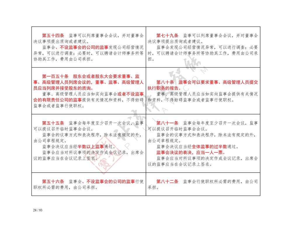 中華人民共和國公司法（2018-2023對(duì)照表）_28.jpg