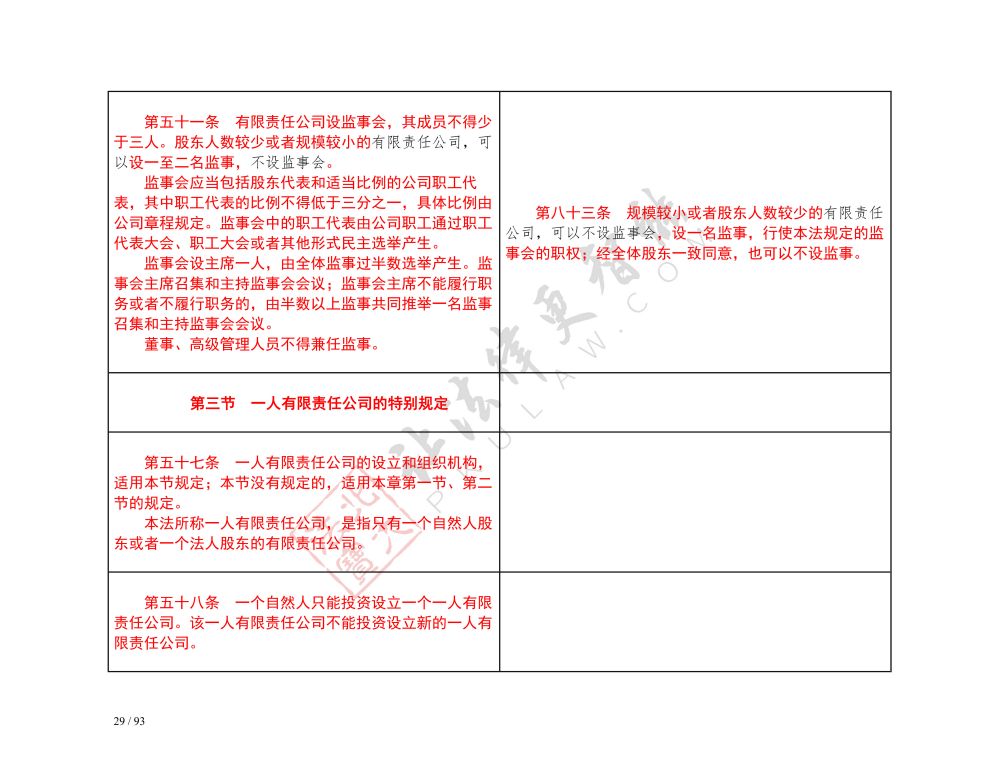 中華人民共和國公司法（2018-2023對照表）_29.jpg