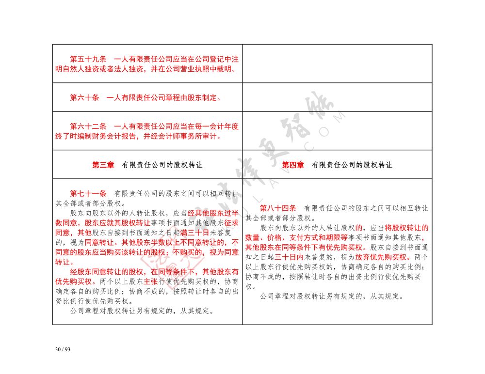 中華人民共和國公司法（2018-2023對(duì)照表）_30.jpg