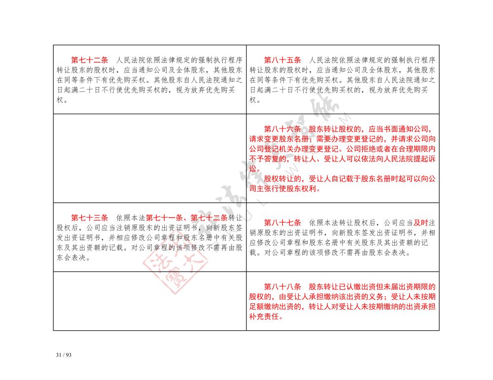 中華人民共和國公司法（2018-2023對(duì)照表）_31.jpg