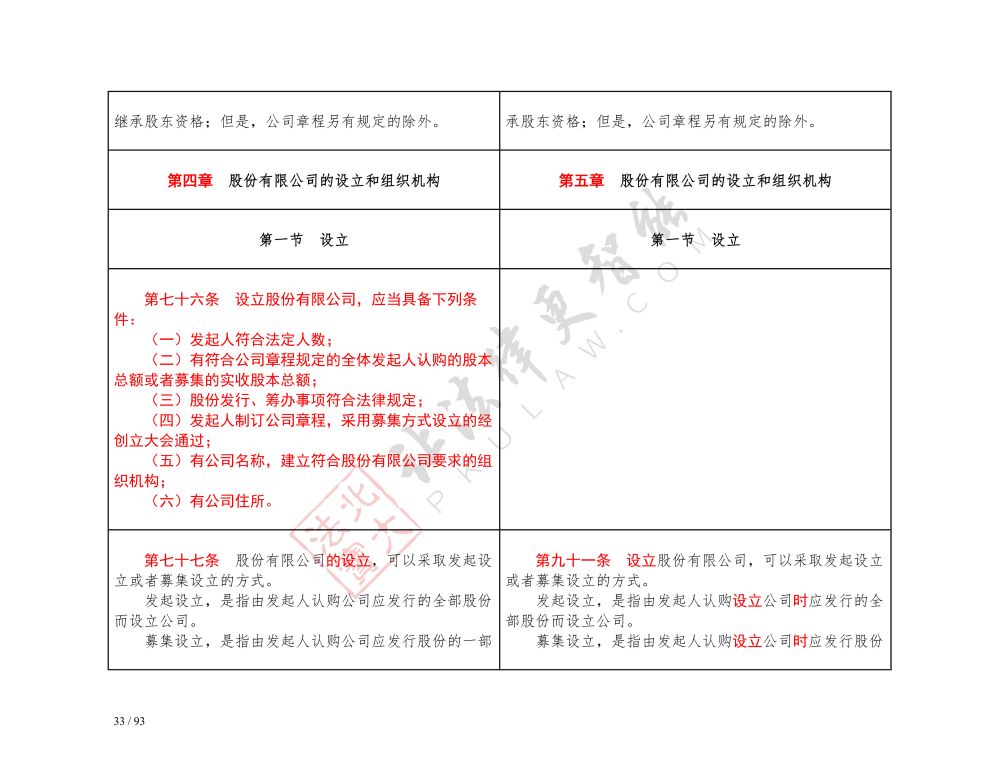 中華人民共和國公司法（2018-2023對(duì)照表）_33.jpg