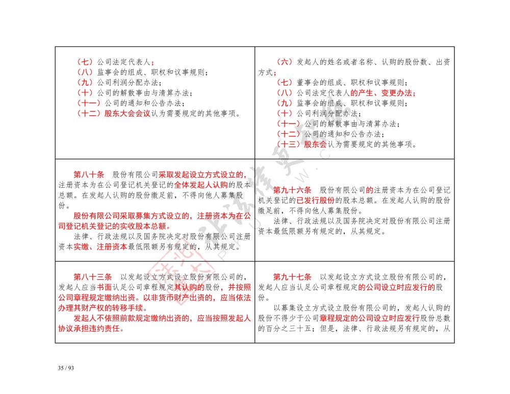 中華人民共和國公司法（2018-2023對(duì)照表）_35.jpg