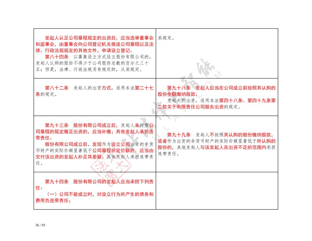 中華人民共和國公司法（2018-2023對(duì)照表）_36.jpg