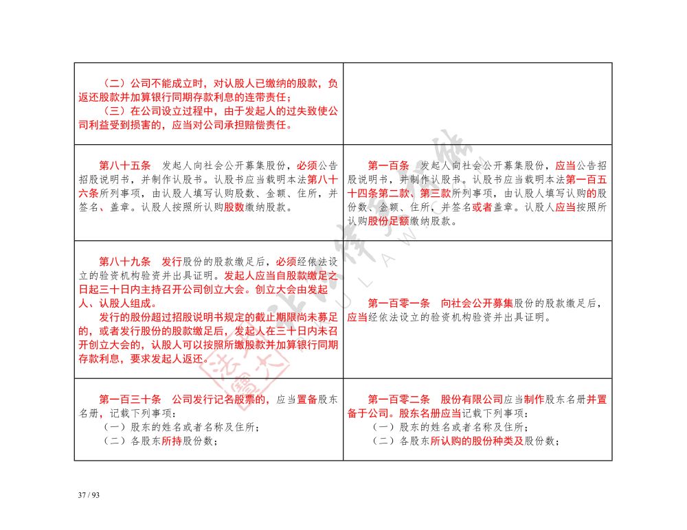 中華人民共和國公司法（2018-2023對(duì)照表）_37.jpg