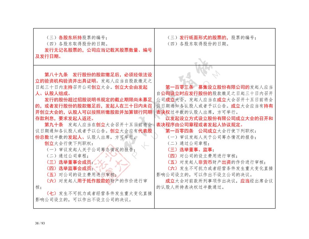 中華人民共和國公司法（2018-2023對(duì)照表）_38.jpg