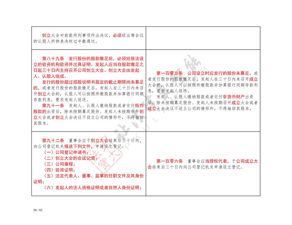 中華人民共和國公司法（2018-2023對(duì)照表）_39.jpg