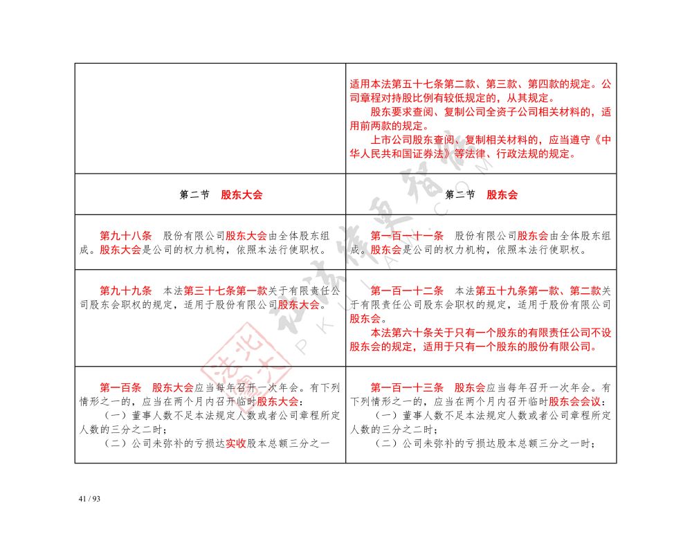 中華人民共和國公司法（2018-2023對(duì)照表）_41.jpg