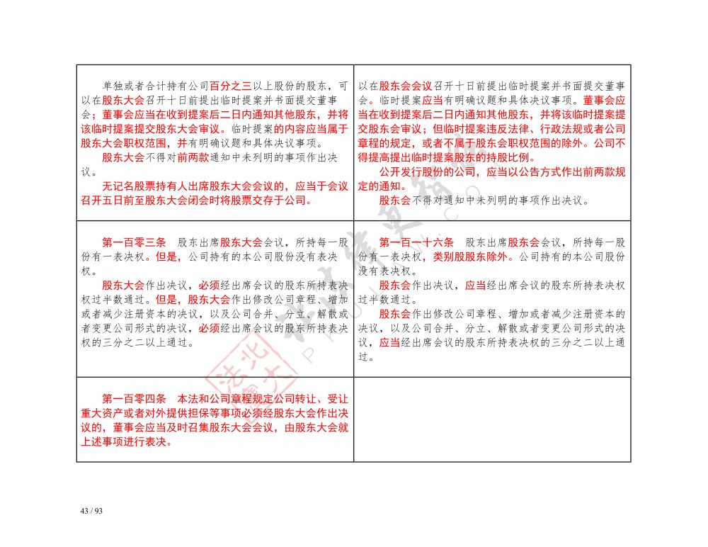 中華人民共和國公司法（2018-2023對(duì)照表）_43.jpg