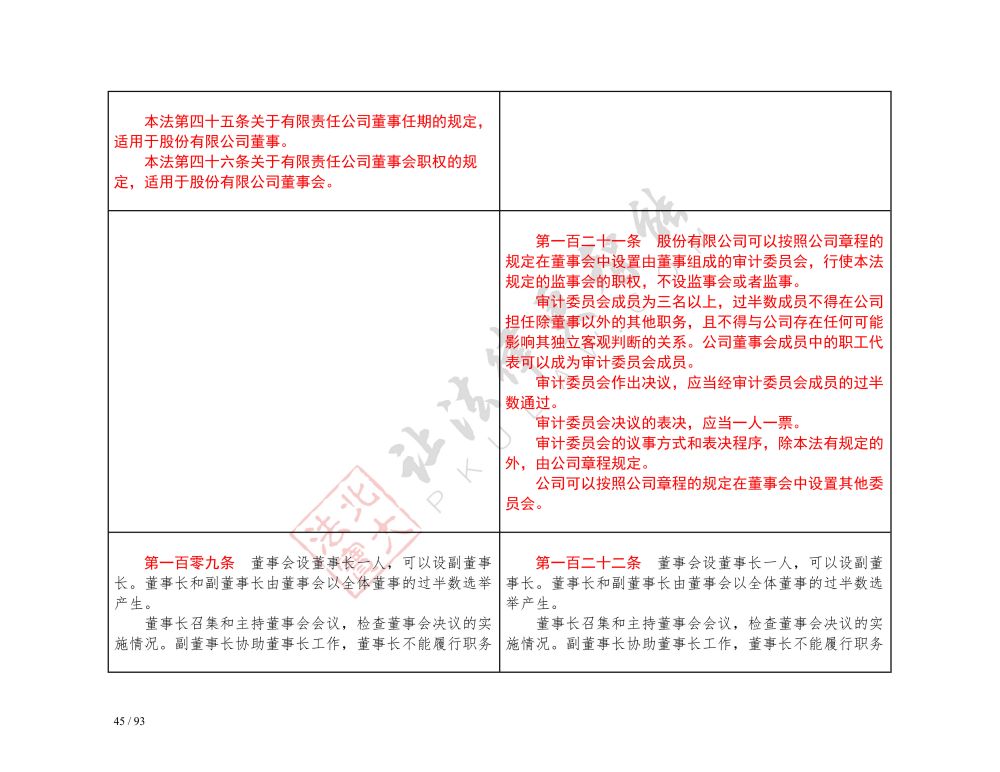 中華人民共和國公司法（2018-2023對(duì)照表）_45.jpg