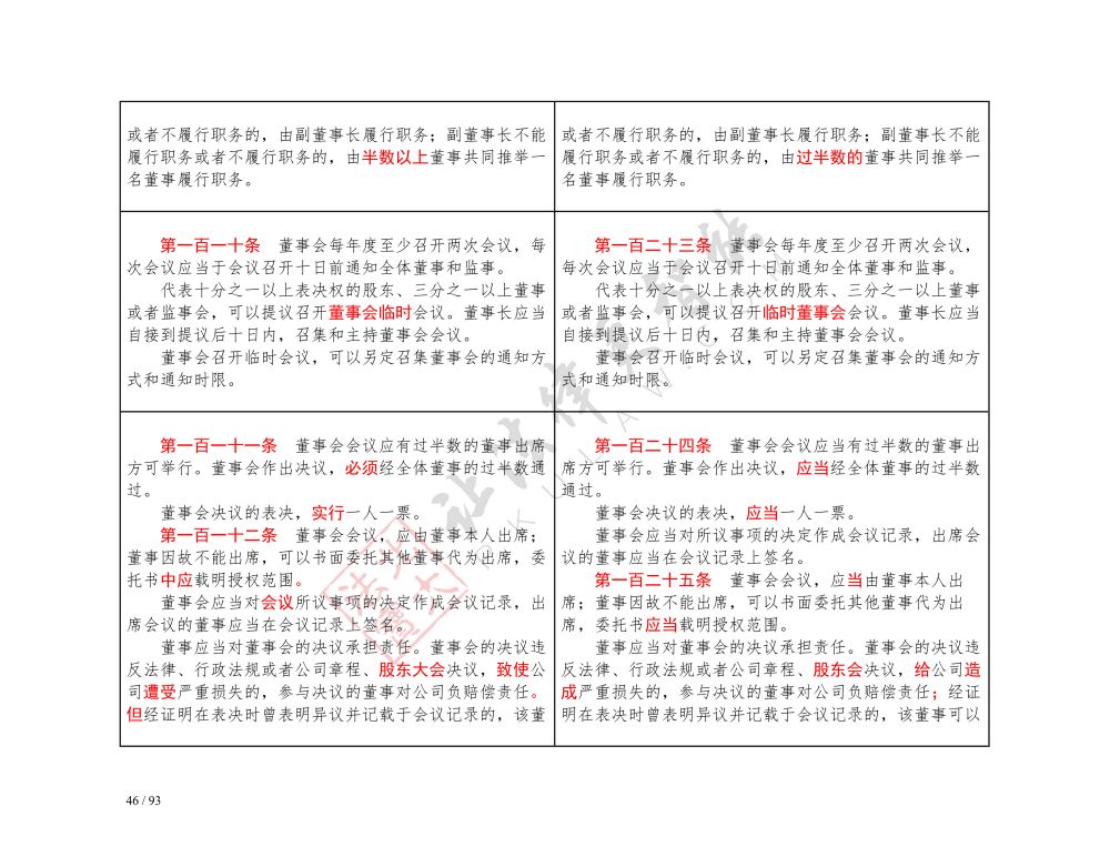 中華人民共和國公司法（2018-2023對(duì)照表）_46.jpg