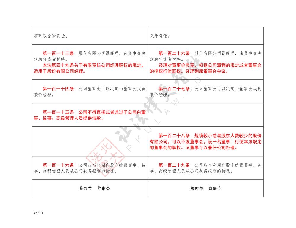 中華人民共和國公司法（2018-2023對(duì)照表）_47.jpg