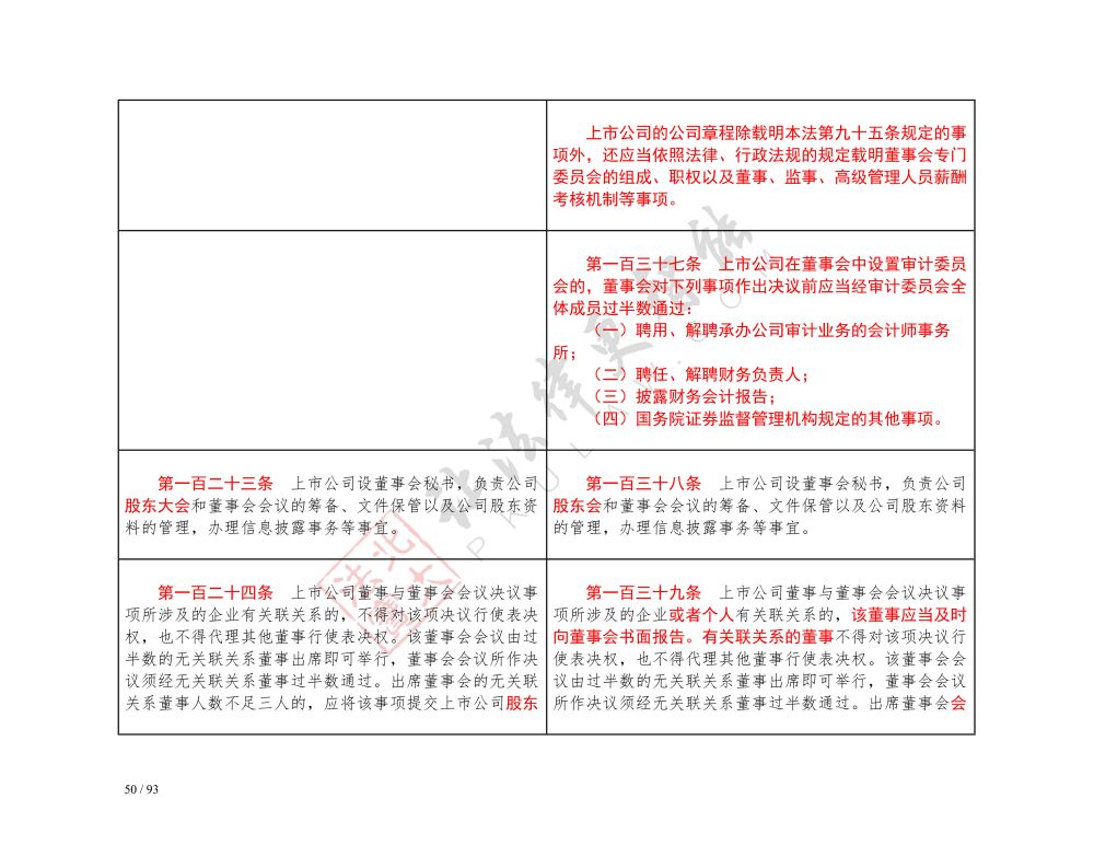 中華人民共和國公司法（2018-2023對(duì)照表）_50.jpg