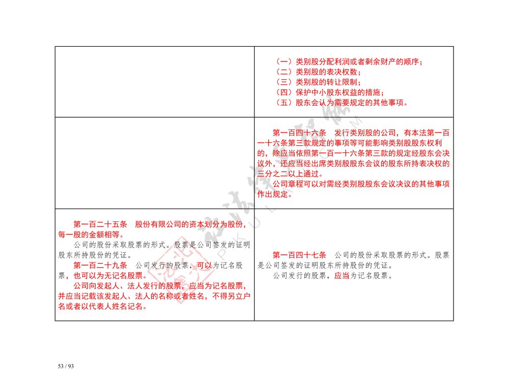 中華人民共和國公司法（2018-2023對(duì)照表）_53.jpg