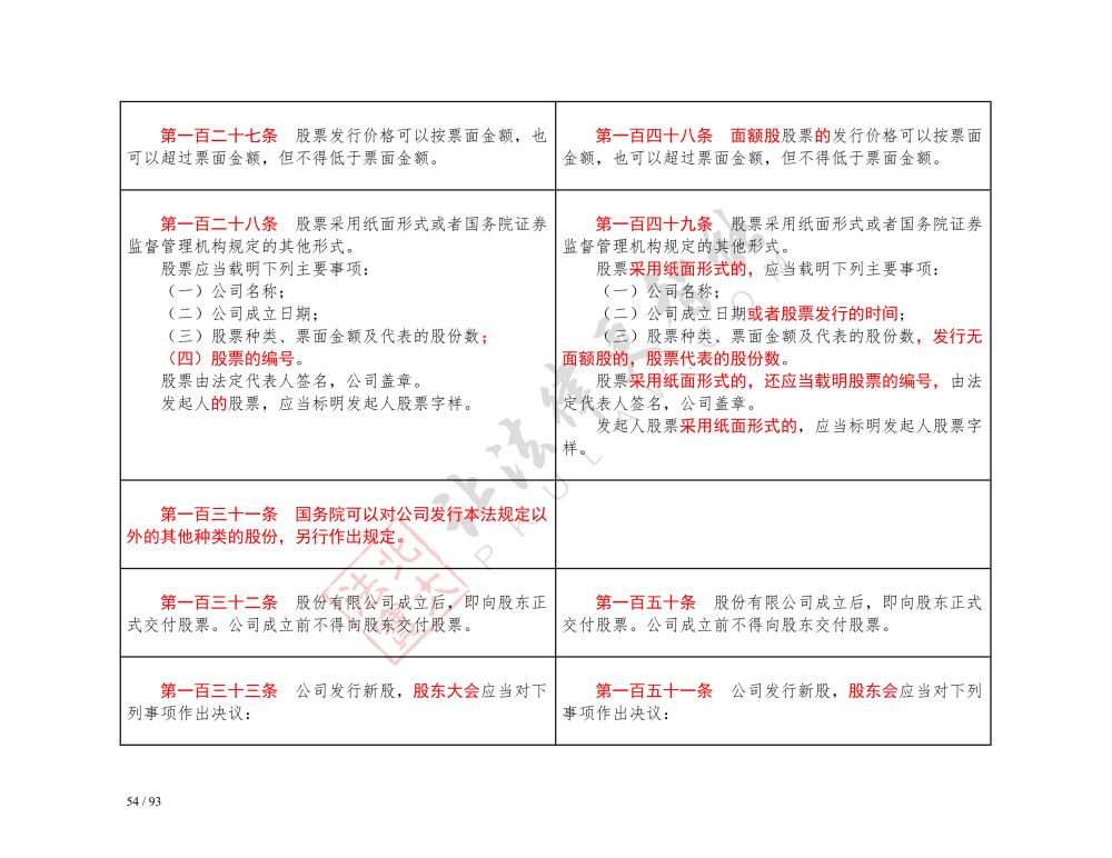 中華人民共和國公司法（2018-2023對(duì)照表）_54.jpg