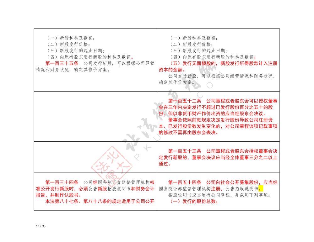 中華人民共和國公司法（2018-2023對照表）_55.jpg