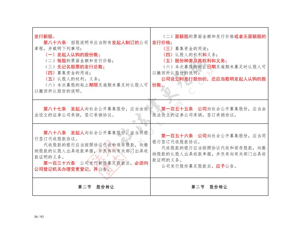 中華人民共和國公司法（2018-2023對(duì)照表）_56.jpg