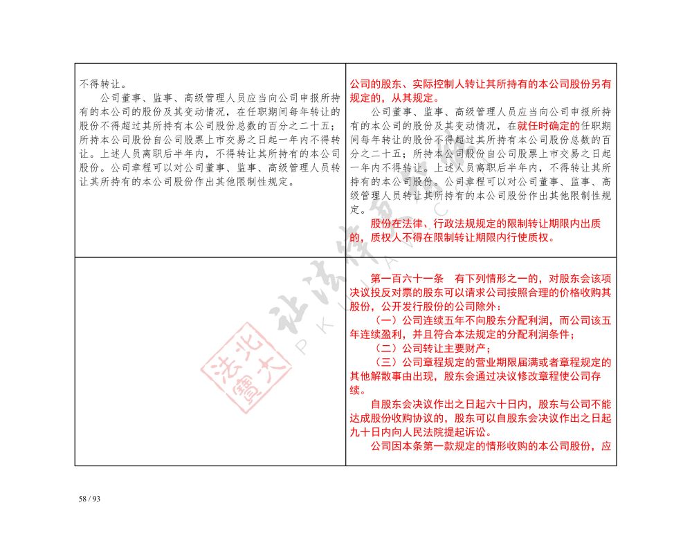 中華人民共和國公司法（2018-2023對(duì)照表）_58.jpg