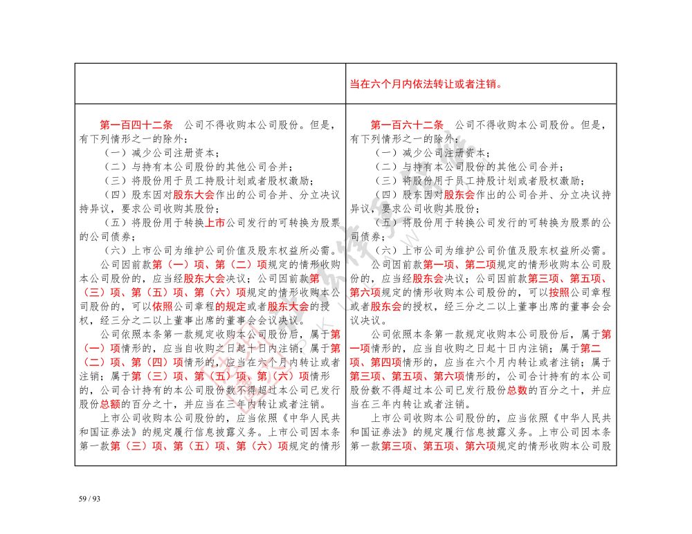 中華人民共和國公司法（2018-2023對(duì)照表）_59.jpg