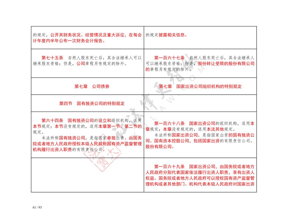 中華人民共和國公司法（2018-2023對(duì)照表）_61.jpg