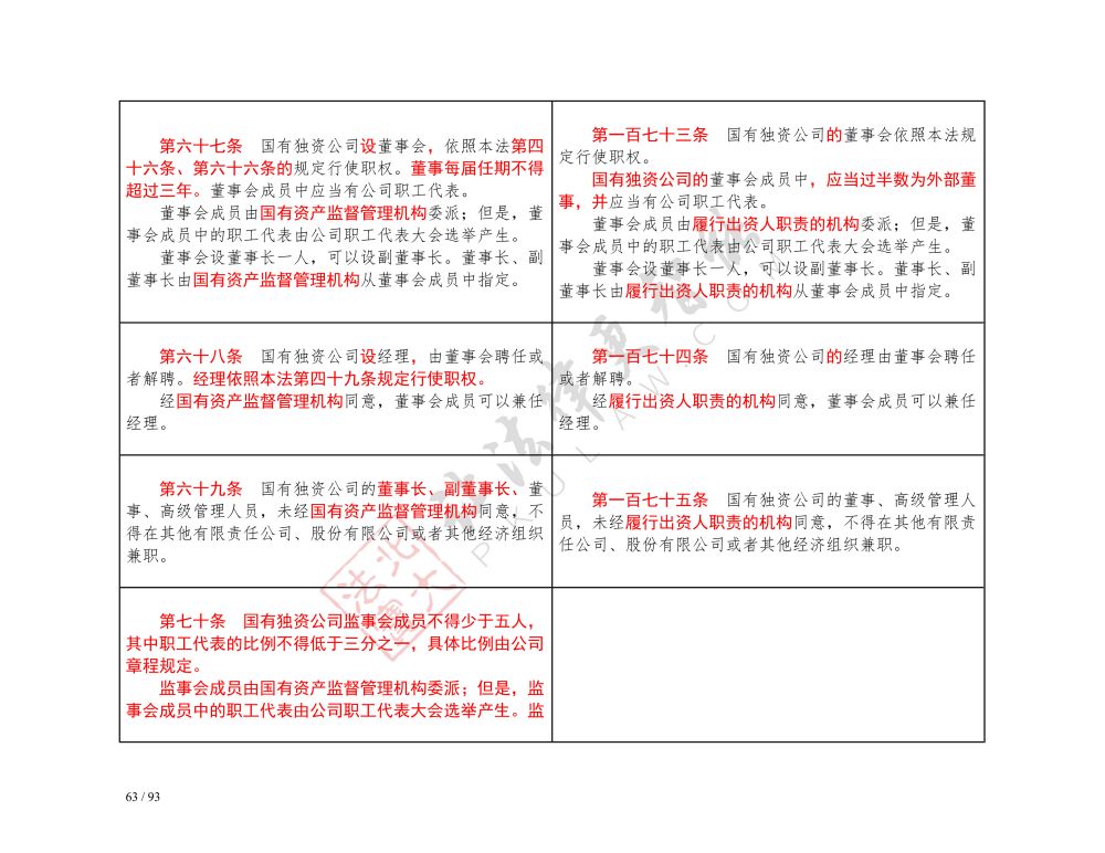 中華人民共和國公司法（2018-2023對(duì)照表）_63.jpg