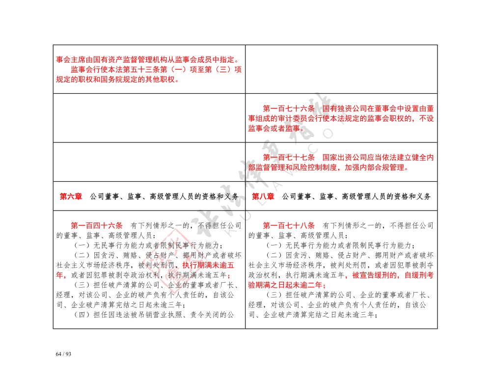 中華人民共和國公司法（2018-2023對(duì)照表）_64.jpg