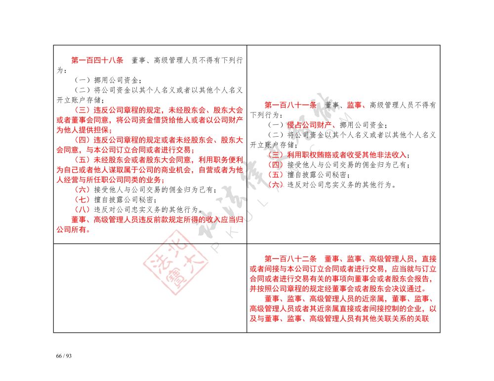 中華人民共和國公司法（2018-2023對(duì)照表）_66.jpg