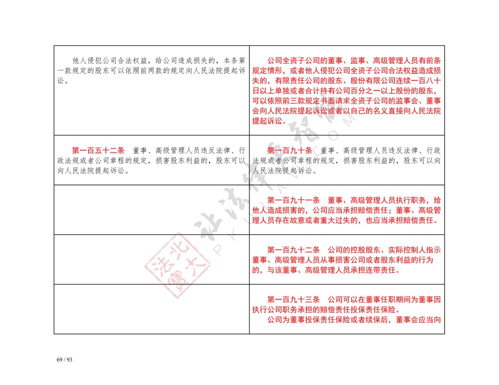 中華人民共和國公司法（2018-2023對照表）_69.jpg