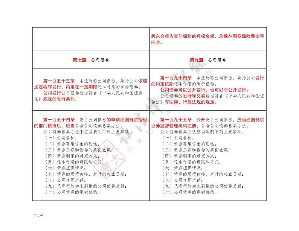 中華人民共和國公司法（2018-2023對(duì)照表）_70.jpg