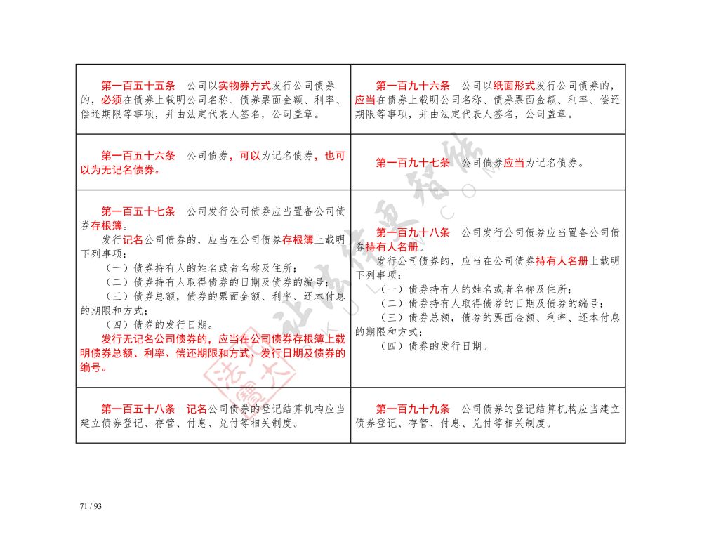 中華人民共和國公司法（2018-2023對(duì)照表）_71.jpg