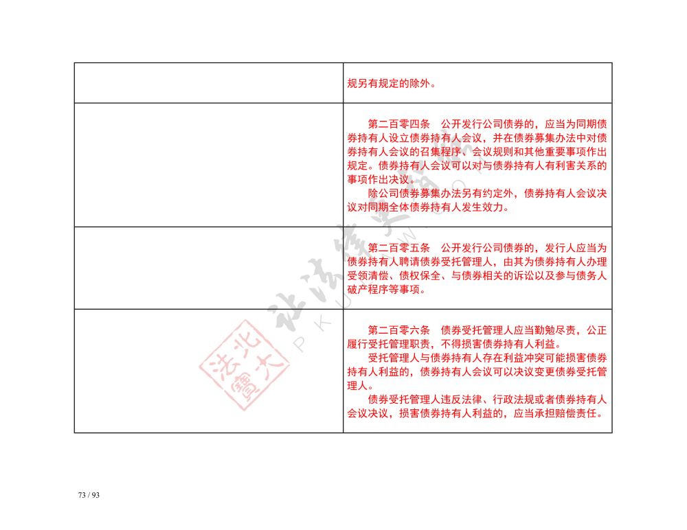 中華人民共和國公司法（2018-2023對照表）_73.jpg