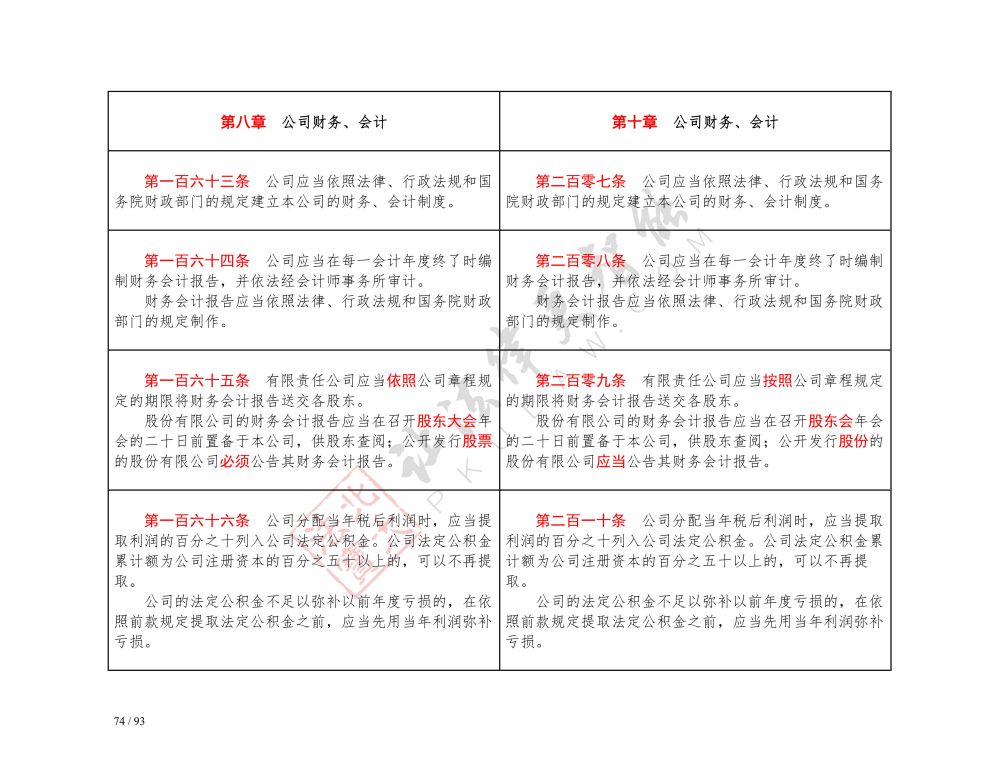 中華人民共和國公司法（2018-2023對(duì)照表）_74.jpg