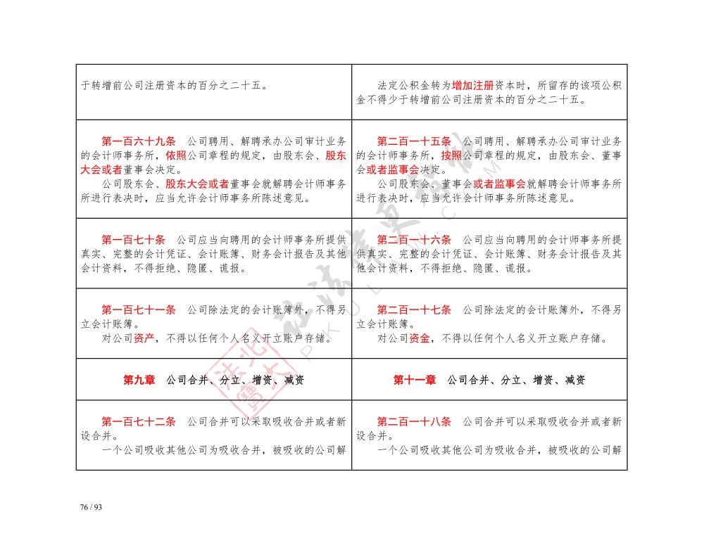 中華人民共和國公司法（2018-2023對(duì)照表）_76.jpg