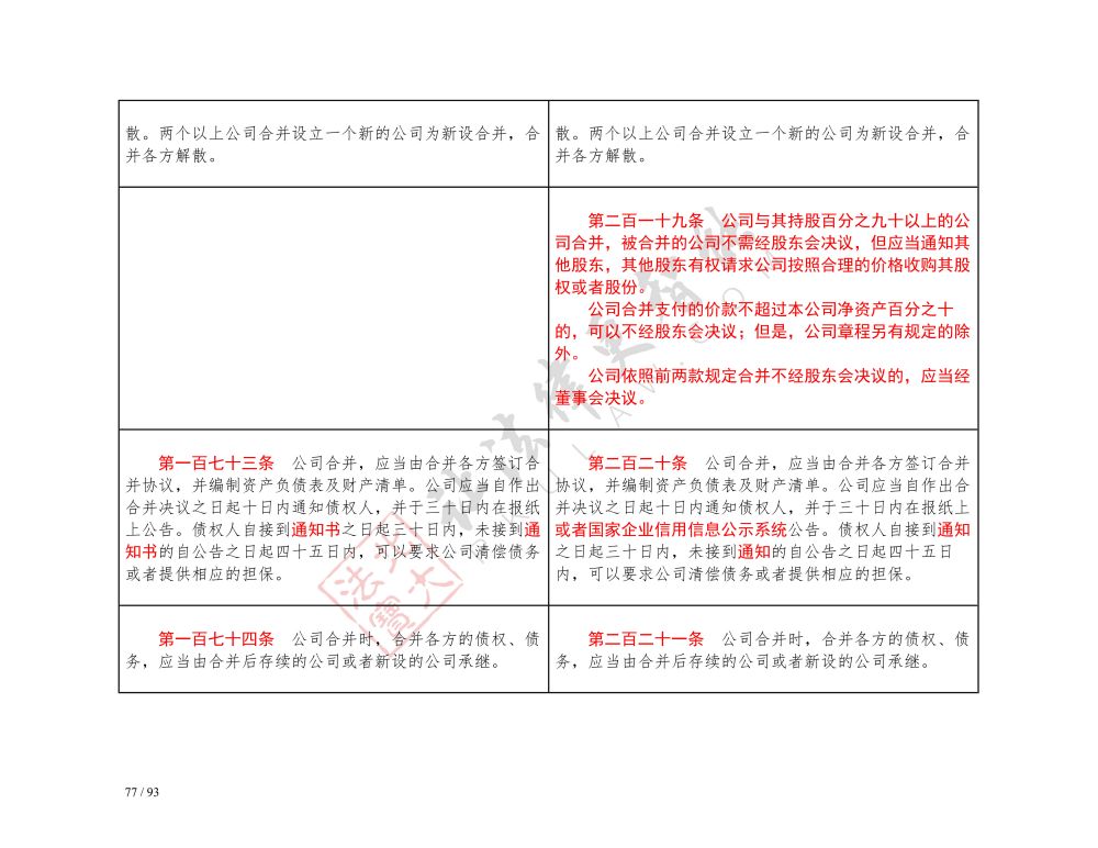 中華人民共和國公司法（2018-2023對(duì)照表）_77.jpg