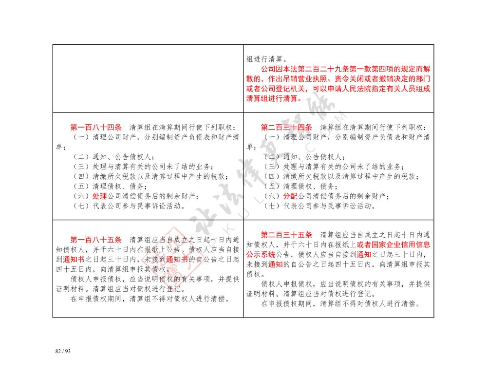 中華人民共和國公司法（2018-2023對(duì)照表）_82.jpg