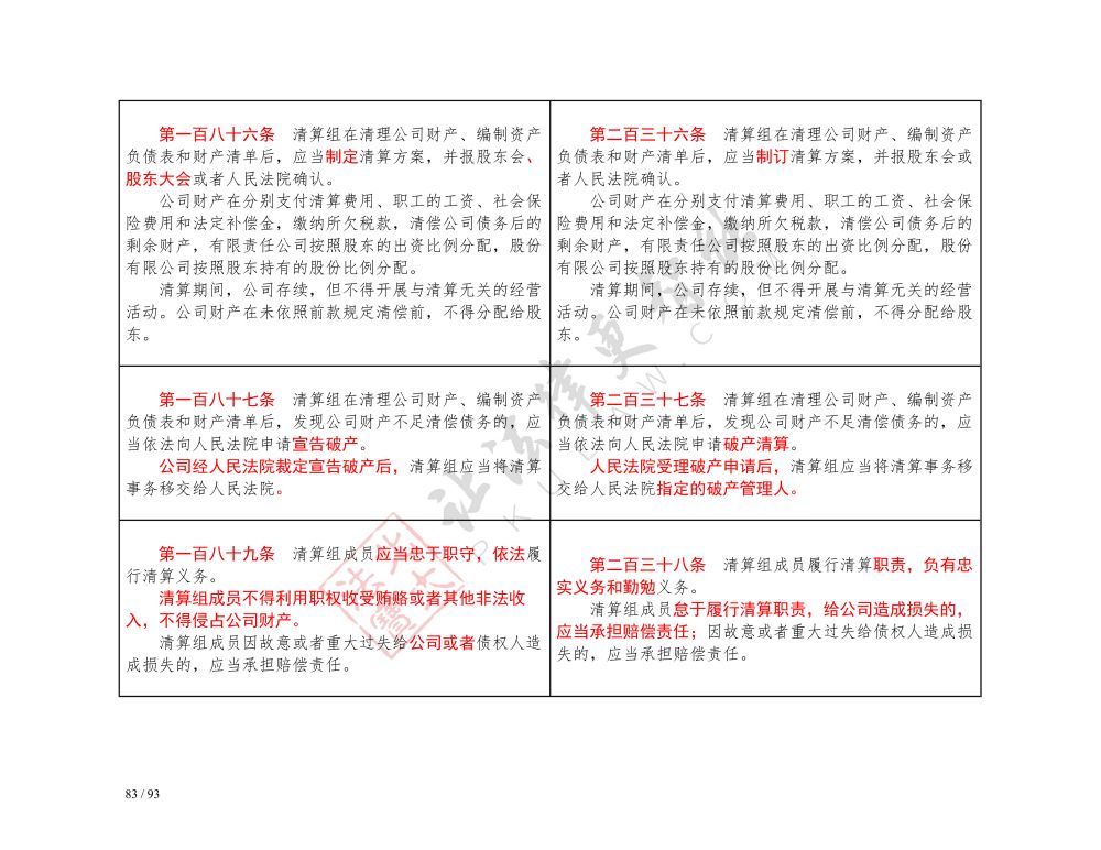 中華人民共和國公司法（2018-2023對(duì)照表）_83.jpg