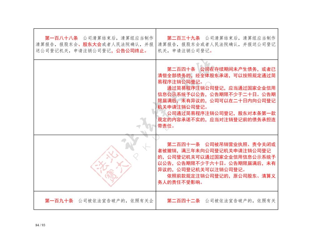 中華人民共和國公司法（2018-2023對(duì)照表）_84.jpg