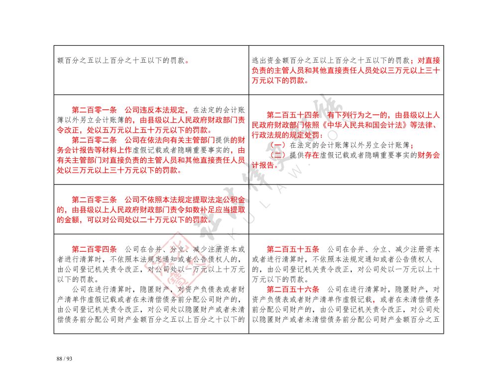 中華人民共和國公司法（2018-2023對照表）_88.jpg